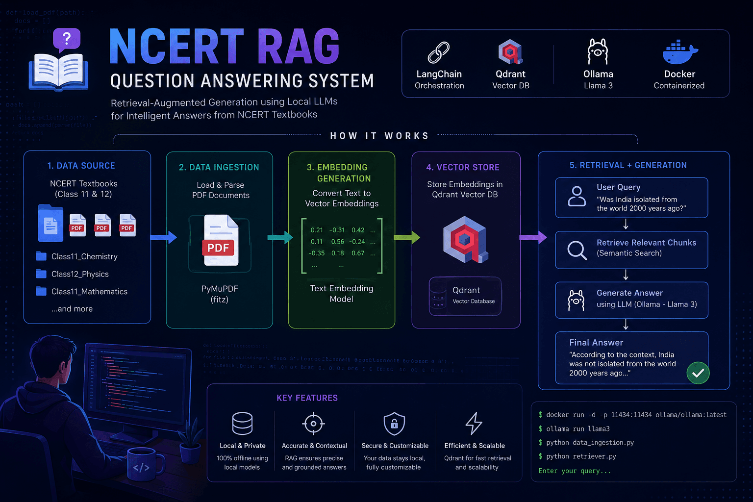 NCERT RAG Question Answering System cover